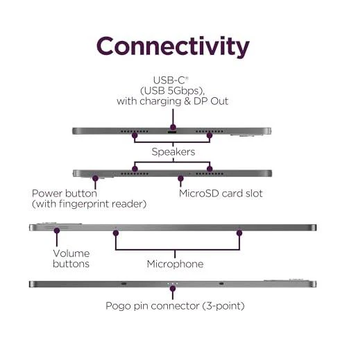 IDEA TAB PRO , INCLUDES PEN - Image 10